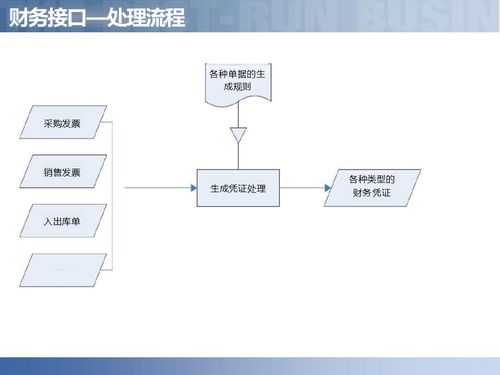 供應鏈數字化 解讀智慧工廠如何驅動智能制造與企業管理革新