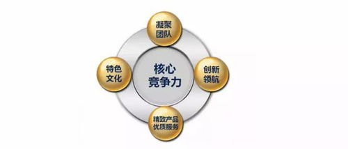 管理的真核 以人為本、目標導向與持續創新