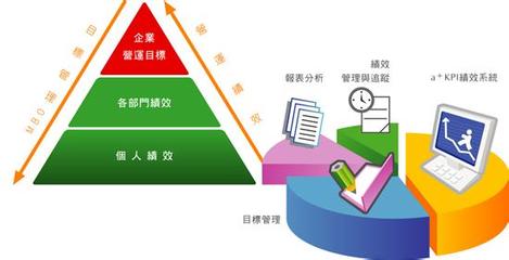 小企業如何高效開展績效管理 從理念到實踐的實用指南