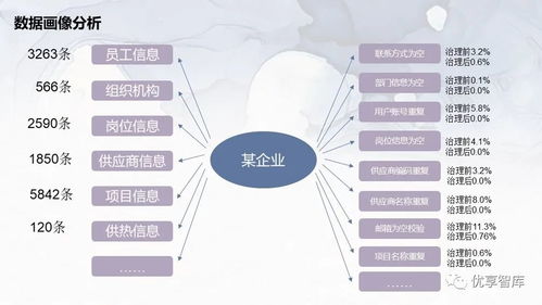企業主數據管理總體架構 構建統一、智能的治理基石
