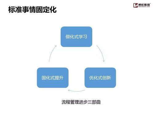 企業流程管理為什么搞不起來？這份實用手冊就夠了