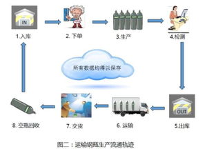 IBM攜手利爾達助力默克打造智能工廠，推動企業管理全面數字化轉型
