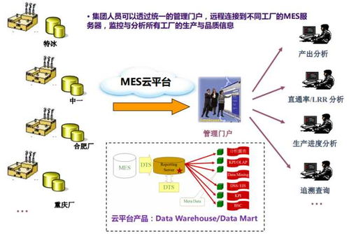 智能工廠解決方案供應商 助力制造業企業實現數字化轉型