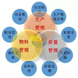 CRM、PLM、SCM與ERP的內在聯系 企業管理的一體化框架