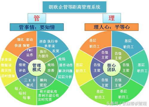 工廠管理突圍之道 從傳統制造向精益智能進化的實戰指南